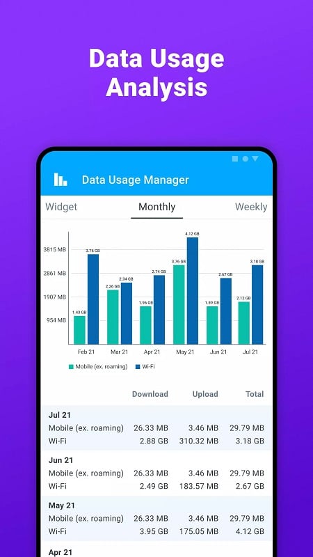 Data Usage Manager & Monitor 4.5.11.763 (Unlocked Pro)
